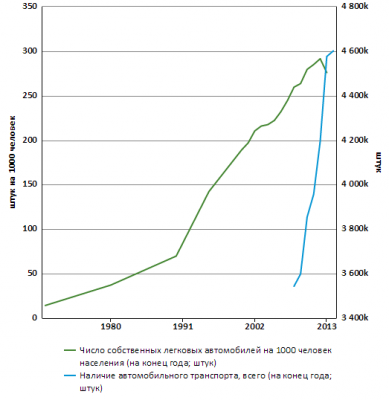 Прикрепленное изображение: автомобили.png